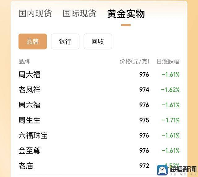 瘦身软件哪家强？ 减约、keep、轻+、薄荷专业评测