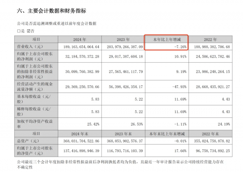 泉州7名学子获第十五届宋庆龄奖学金