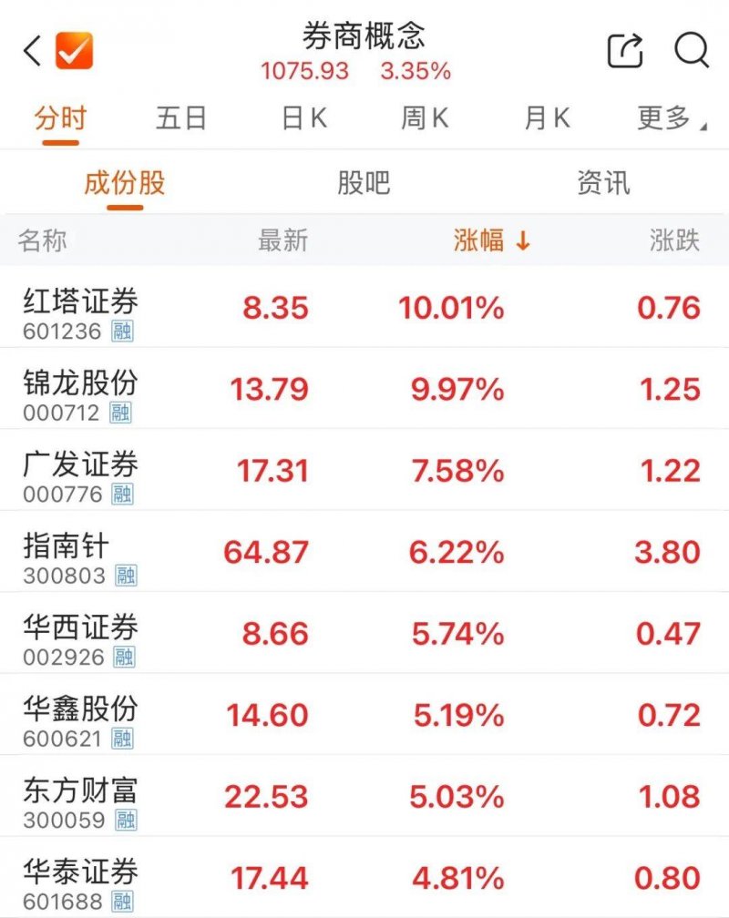 四款轻断食APP，助你成就更好的自己