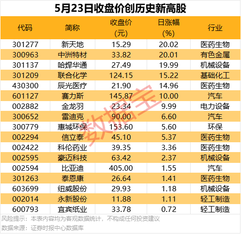 泉州市晴到多云 局部乡镇午后最高气温可达37℃