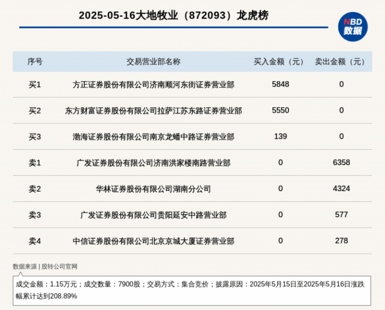 推动国有公司瘦身健体成效体现在五个方面