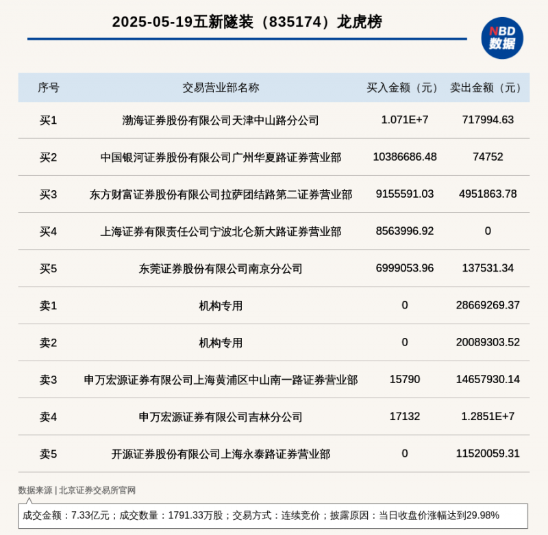 6月28日至7月6日 闽台龙舟邀请赛将在八卦沟笋浯溪举行