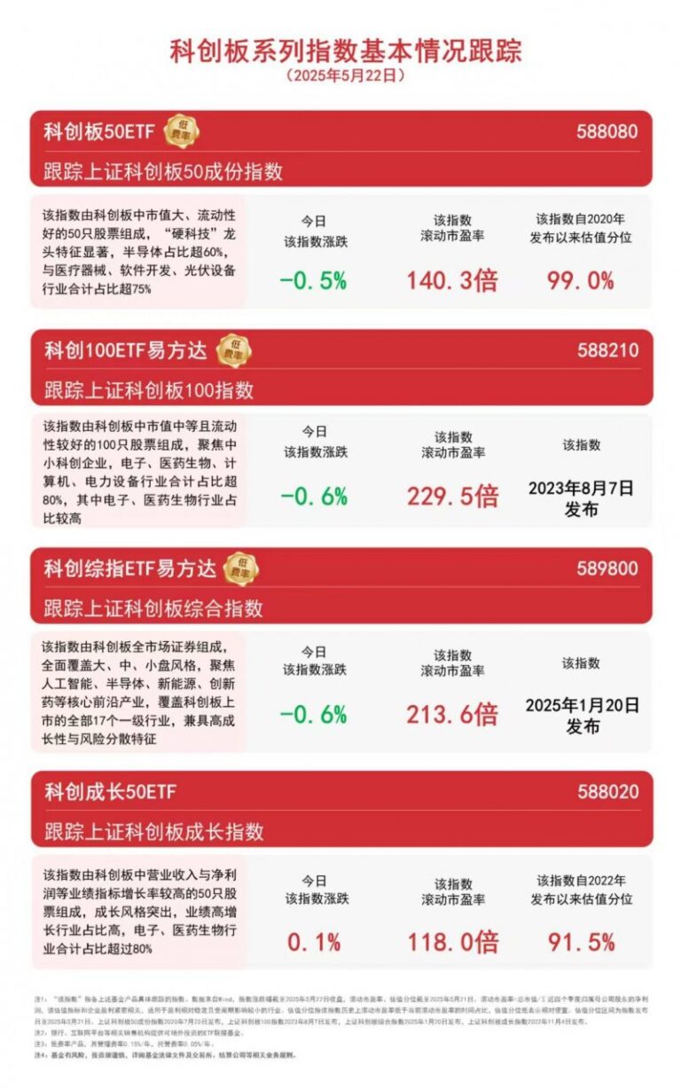 中国联通“瘦身健体”取得阶段性成果	，精简超预期