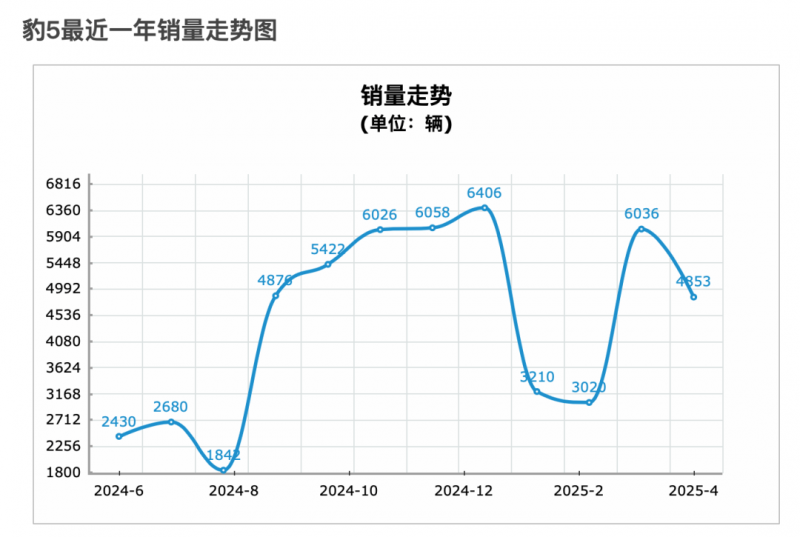 面对健身瘦身领域减脂群体痛点初步监测解读
