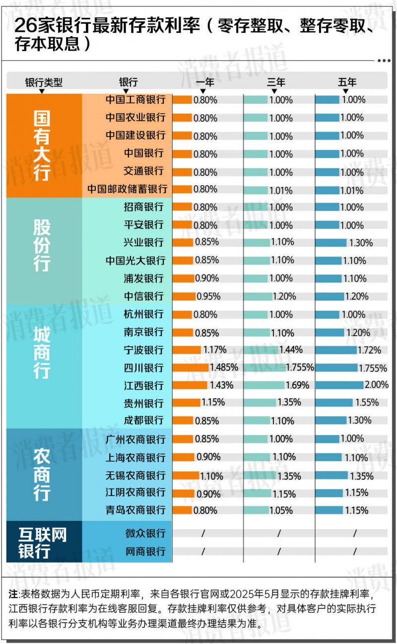 虚胖怎么减肥 几种常用瘦身计划你要知道