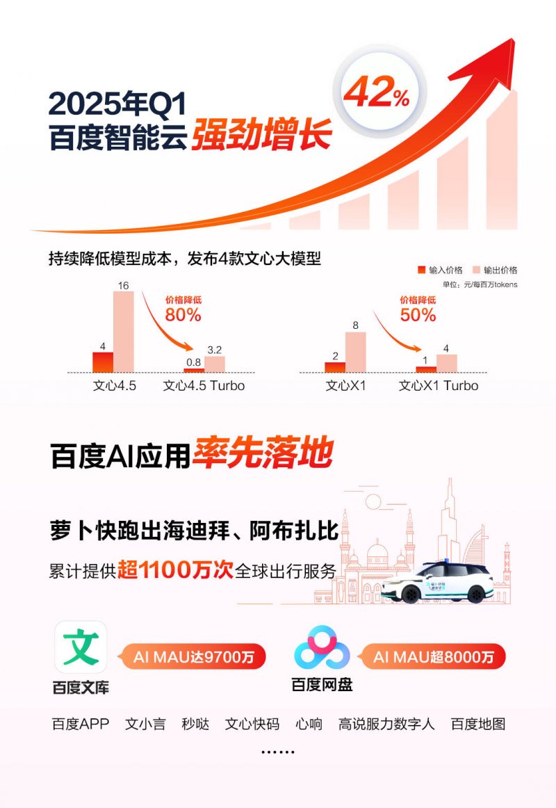 2025年数字财政推动专项资金项目开展申报