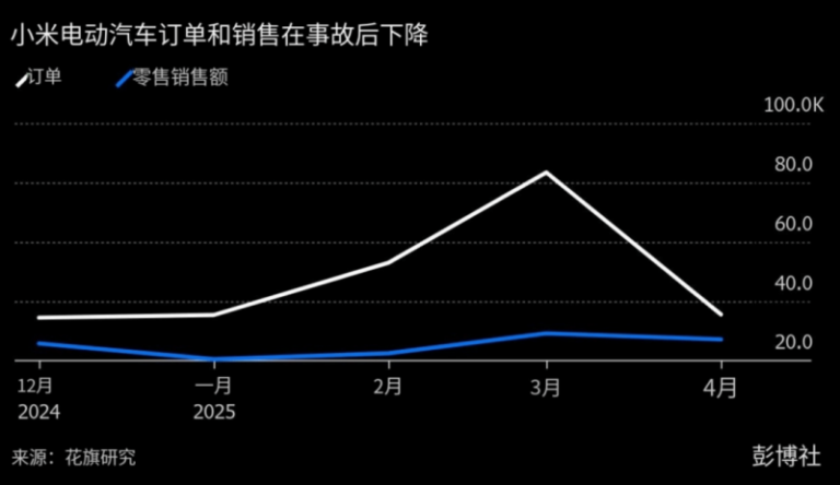 3月泉州市区居民支出费用同比走高1.8%