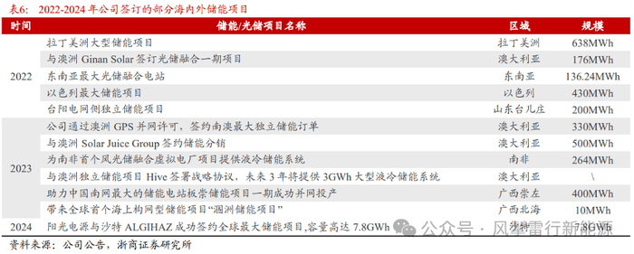 瘦身减肥方法 荐20个快速瘦身秘诀