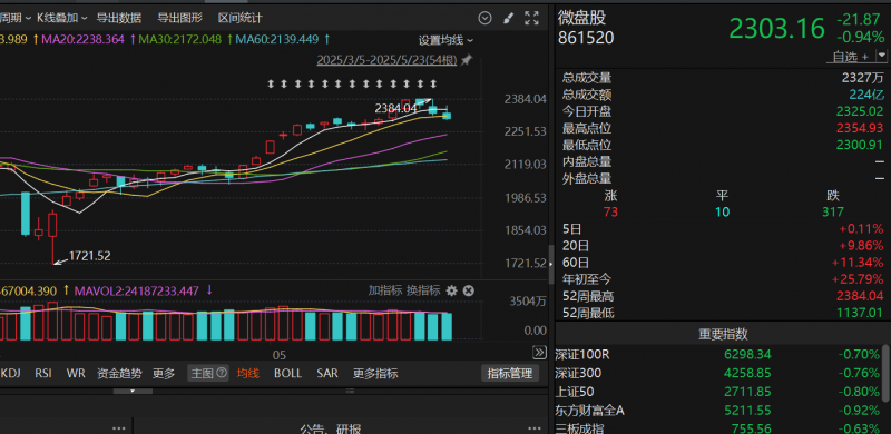 虚胖怎么减肥 几种常用瘦身计划你要知道