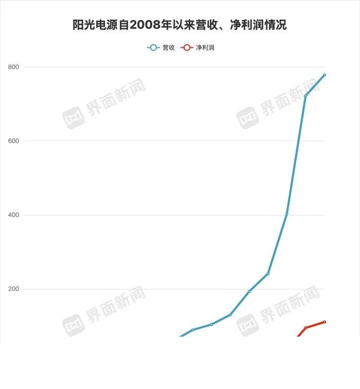两个月减重42斤，这是怎么做到的�？