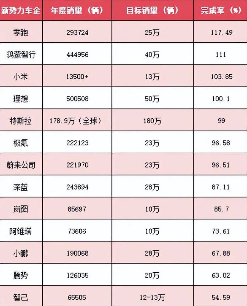 四款轻断食APP，助你成就更好的自己