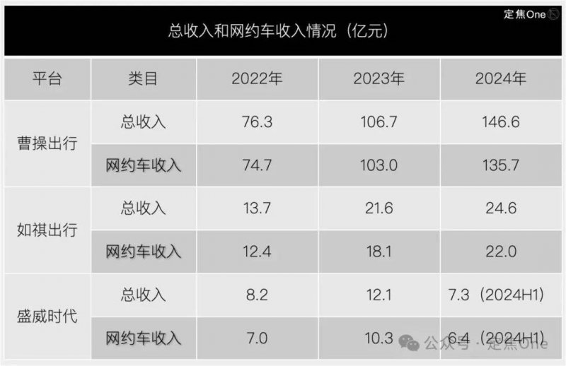 四款轻断食APP，助你成就更好的自己