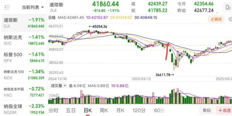 2022年中职招生投档录取今日下午五点终止
